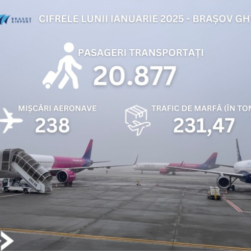 Creștere de 6% a numărului de pasageri pe aeroporturile din România în ianuarie 2025